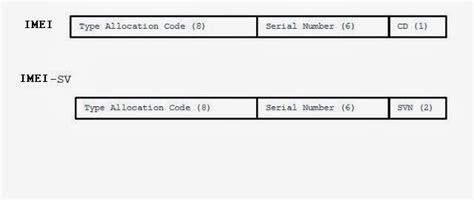 imei sv 78 meaning|Understanding the Basics of IMEI SV .